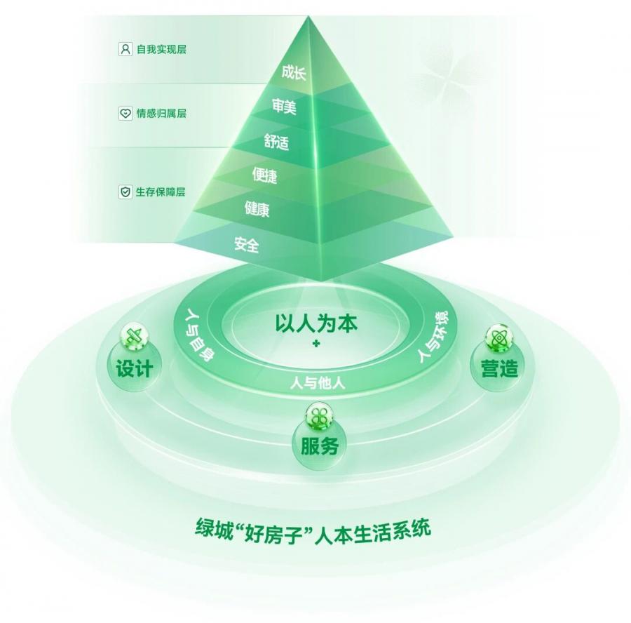 鸿运国际好屋子界说2025版.jpg